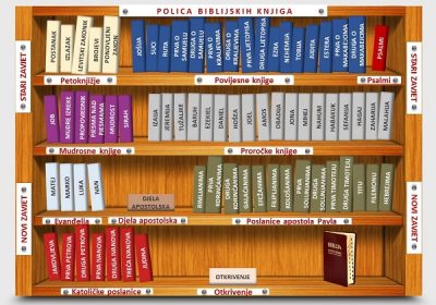 Polica biblijskih knjiga