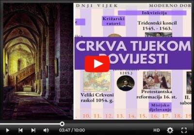 Crkva tijekom povijesti [video]