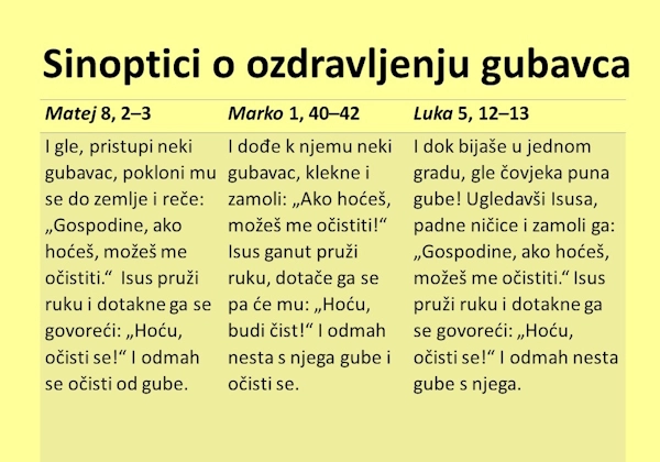 Ne postoji izvor Q sinoptičkih evanđelja